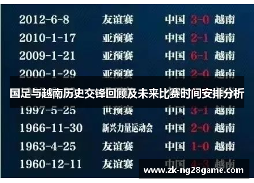 国足与越南历史交锋回顾及未来比赛时间安排分析