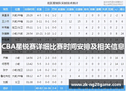 CBA星锐赛详细比赛时间安排及相关信息