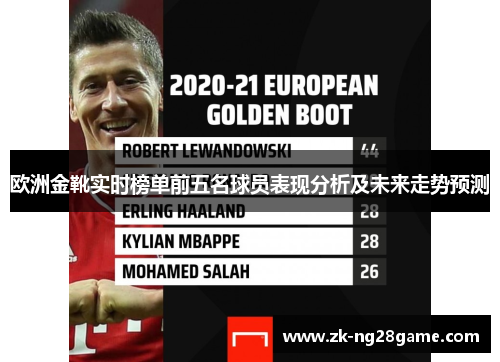 欧洲金靴实时榜单前五名球员表现分析及未来走势预测