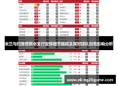 米兰与约维奇薪水支付安排细节揭晓及其对球队财务影响分析