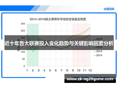 近十年各大联赛投入变化趋势与关键影响因素分析 近十年各大联赛投入变化趋势与关键影响因素分析