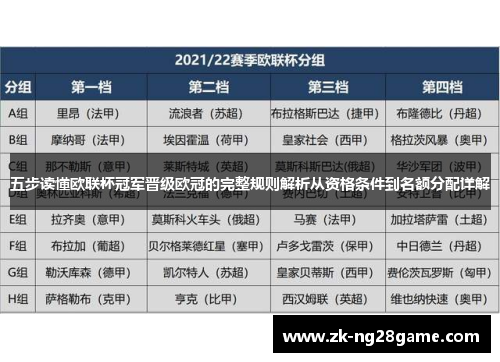 五步读懂欧联杯冠军晋级欧冠的完整规则解析从资格条件到名额分配详解 五步读懂欧联杯冠军晋级欧冠的完整规则解析从资格条件到名额分配详解
