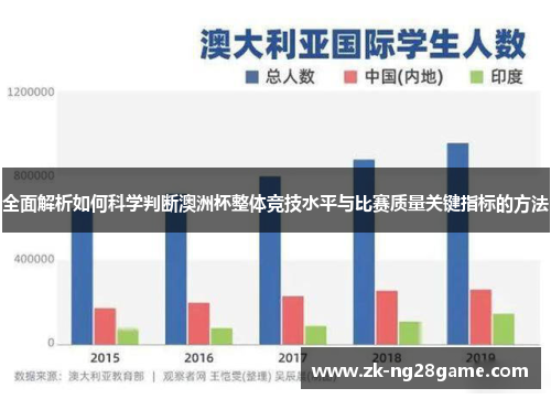 全面解析如何科学判断澳洲杯整体竞技水平与比赛质量关键指标的方法