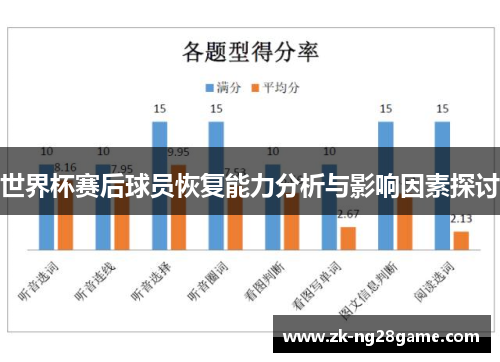 世界杯赛后球员恢复能力分析与影响因素探讨 世界杯赛后球员恢复能力分析与影响因素探讨