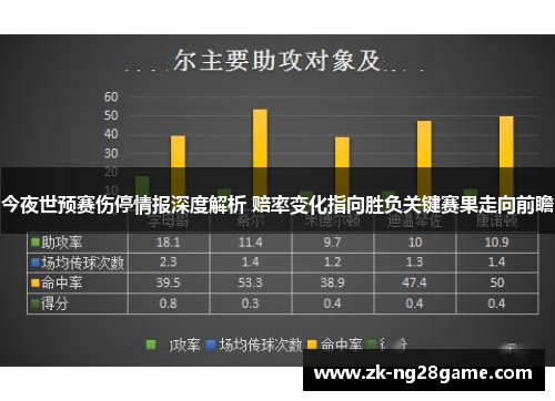 今夜世预赛伤停情报深度解析 赔率变化指向胜负关键赛果走向前瞻 今夜世预赛伤停情报深度解析 赔率变化指向胜负关键赛果走向前瞻