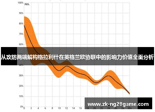 从攻防两端解构格拉利什在英格兰欧协联中的影响力价值全面分析