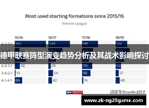 德甲联赛阵型演变趋势分析及其战术影响探讨