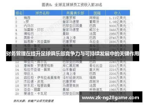 财务管理在提升足球俱乐部竞争力与可持续发展中的关键作用
